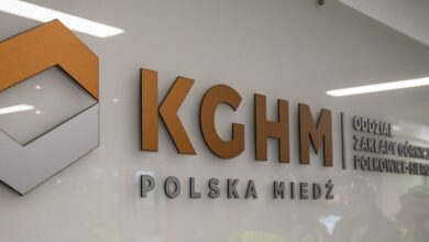 KGHM
